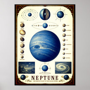 Poster Carta Astronômica de Netuno e suas Luas