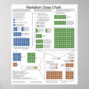 Pôster Carta da dose de exposição da radiação ionizan