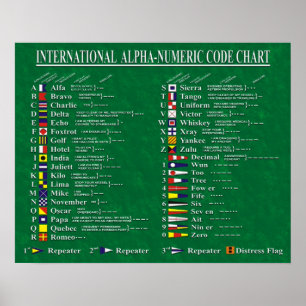 Pôster Carta de código alfanumérico internacional