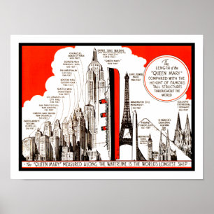 Poster Carta de comparação de Queen Mary