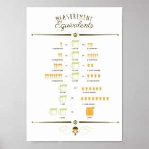 Poster Carta de conversão da medida da cozinha