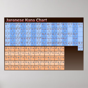 Pôster Carta de Kana do japonês na cor