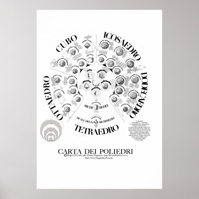 Pôster CARTA DEI POLIEDRI 70X100.jpeg (Frente)