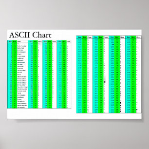 Pôster Carta do ASCII para tudo