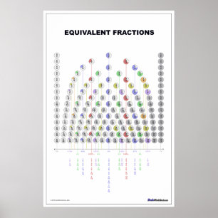 Poster Carta equivalente da fração (no branco!)
