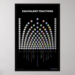 Poster Carta equivalente das frações