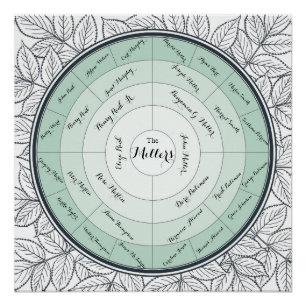 Pôster Carta feita sob encomenda da pedigree da geração