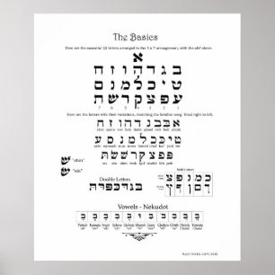 Poster Carta hebréia dos princípios