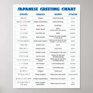 Poster Carta japonesa A do cumprimento