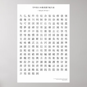 Pôster Carta japonesa do kanji - quinto grau