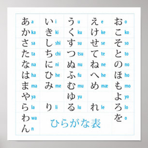 Pôster Carta japonesa dos Hiragana