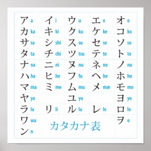 Pôster Carta japonesa dos Katakana
