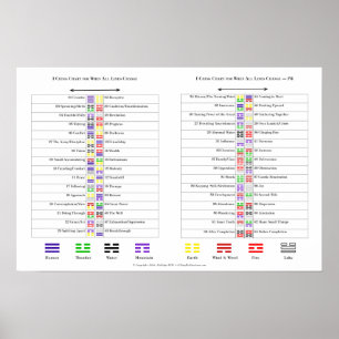 Pôster Cartas para hexagrams de I Ching