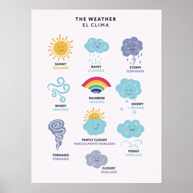 Poster Cartaz Bilíngue de Clima em Inglês e Espanhol (Frente)