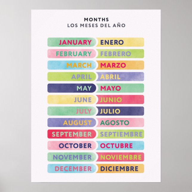 Poster Cartaz Bilíngue em Inglês e Espanhol dos Meses (Frente)