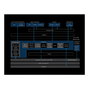 Pôster Cartaz Brilhante do Sistema Operacional Windows