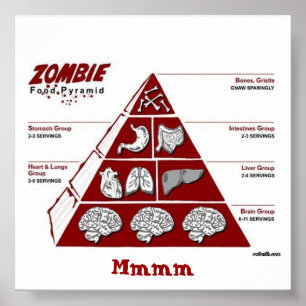 Poster Cartaz da Pirâmide de Comida de Zumbi