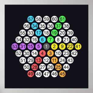 Poster Cartaz da Sequência de Números Hexagonais