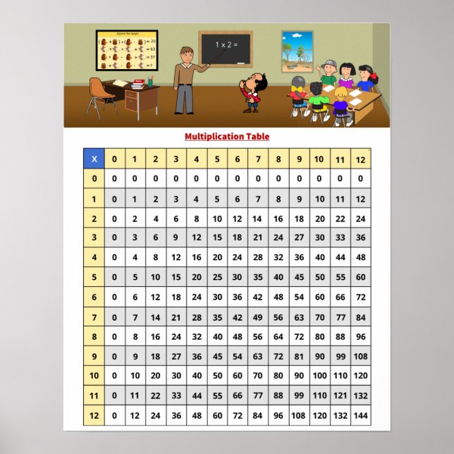 Poster Cartaz da Tabela de Multiplicação (Frente)