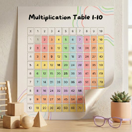 Poster Cartaz da Tabuada de Multiplicação Pastel 1–10 par