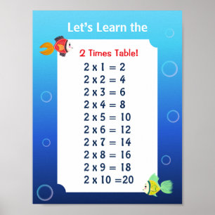 Poster Cartaz da Tabuada do 2 para Crianças Matemática