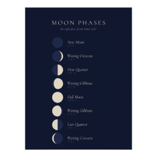 Pôster Cartaz das Fases da Lua – Ciclo Lunar Minimalista