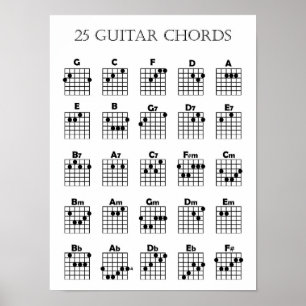 Poster Cartaz de Acordes de Guitarra