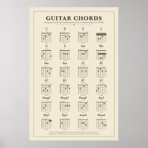 Poster Cartaz de Acordes de Guitarra