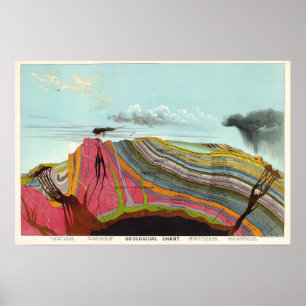 Poster Cartaz de Arte da Ciência Geológica Vintage de 189