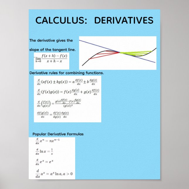 Poster Cartaz de Cálculo: Derivadas (Frente)