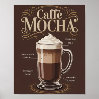 Poster Cartaz de Decoração de Cozinha com Receita de Caff