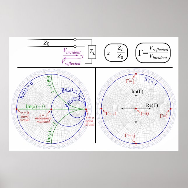 Poster Cartaz de Diagrama de Engenharia de Explicação do  (Frente)