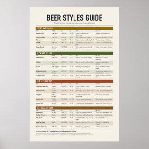 Poster Cartaz de Estilos de Cerveja