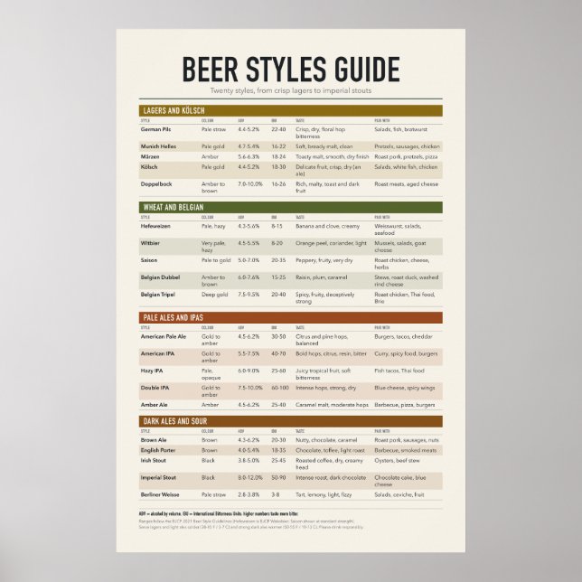 Poster Cartaz de Estilos de Cerveja (Frente)