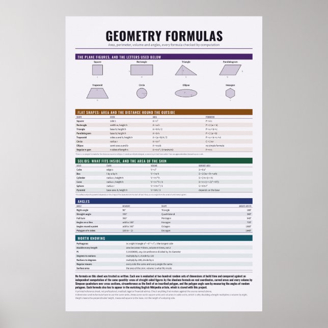Poster Cartaz de Fórmulas de Geometria (Frente)