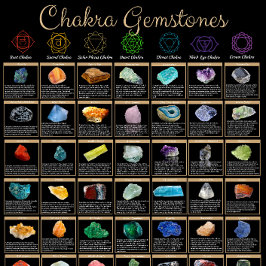 Poster Cartaz de Gemas Chakra – Arte de Parede de Cura de