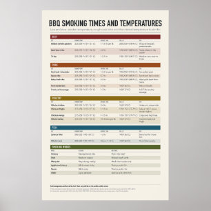 Poster Cartaz de Gráfico de Fumagem BBQ