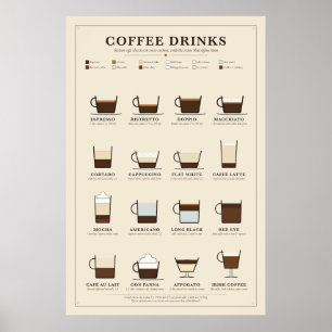 Poster Cartaz de Gráficos de Bebidas de Café