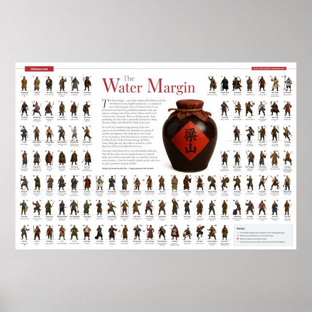 Poster Cartaz de Margem de Água (Frente)