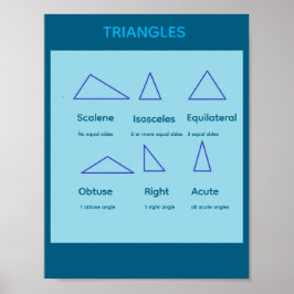 Poster Cartaz de Matemática do Triângulo