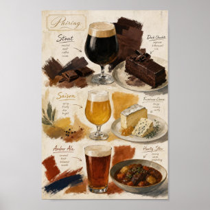 Poster Cartaz de notas de sabor para harmonização de cerv