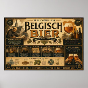 Poster Cartaz de Patrimônio Cervejeiro Belga Vintage