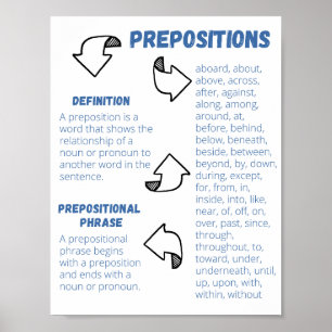 Poster Cartaz de Preposições