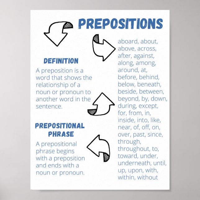 Poster Cartaz de Preposições (Frente)
