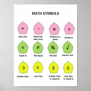 Poster Cartaz de Símbolos Matemáticos para Crianças