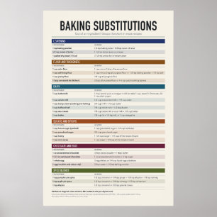 Poster Cartaz de Substituições para Confeitaria