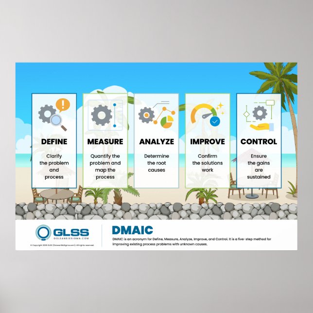 Poster Cartaz DMAIC - 36" x 24" (Frente)