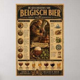 Poster Cartaz do Arquivo da Tradição Cervejeira Belga