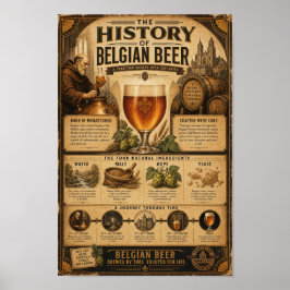 Poster Cartaz do Arquivo do Patrimônio Cervejeiro Belga