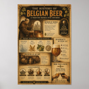 Poster Cartaz do Patrimônio Cervejeiro das Abadias Belgas